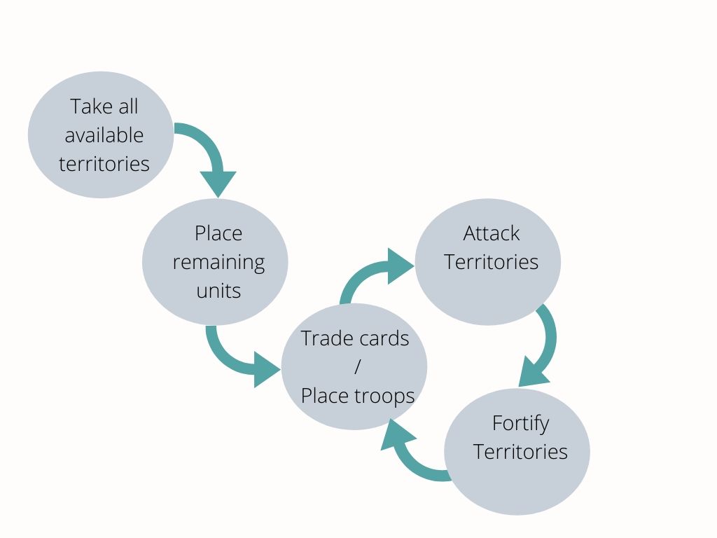 State diagram