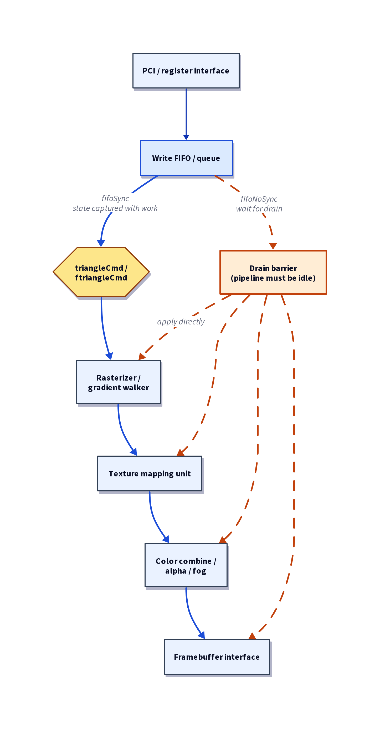 register_state_flow.png